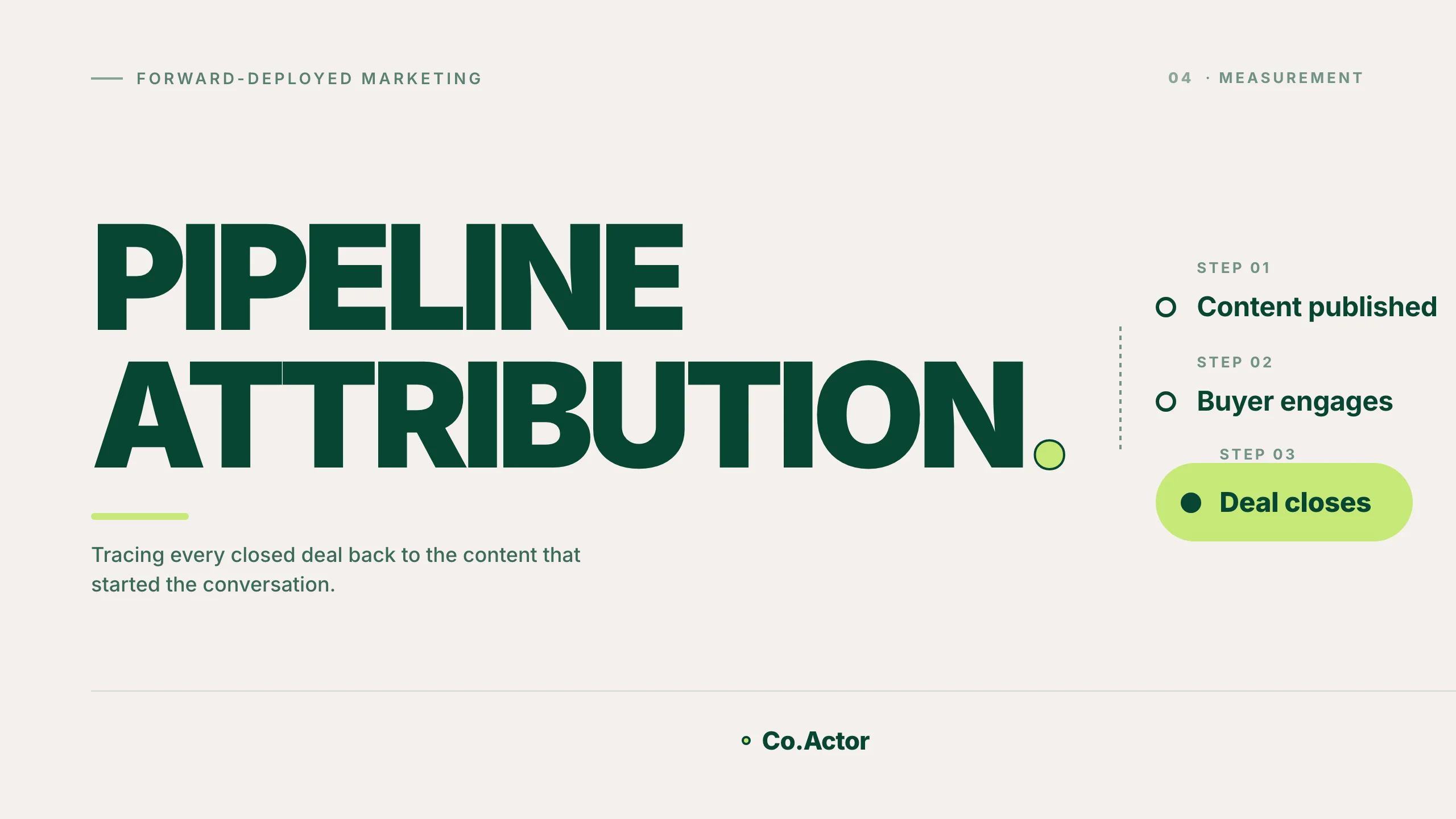 Pipeline Attribution: Content published to Buyer engages to Deal closes