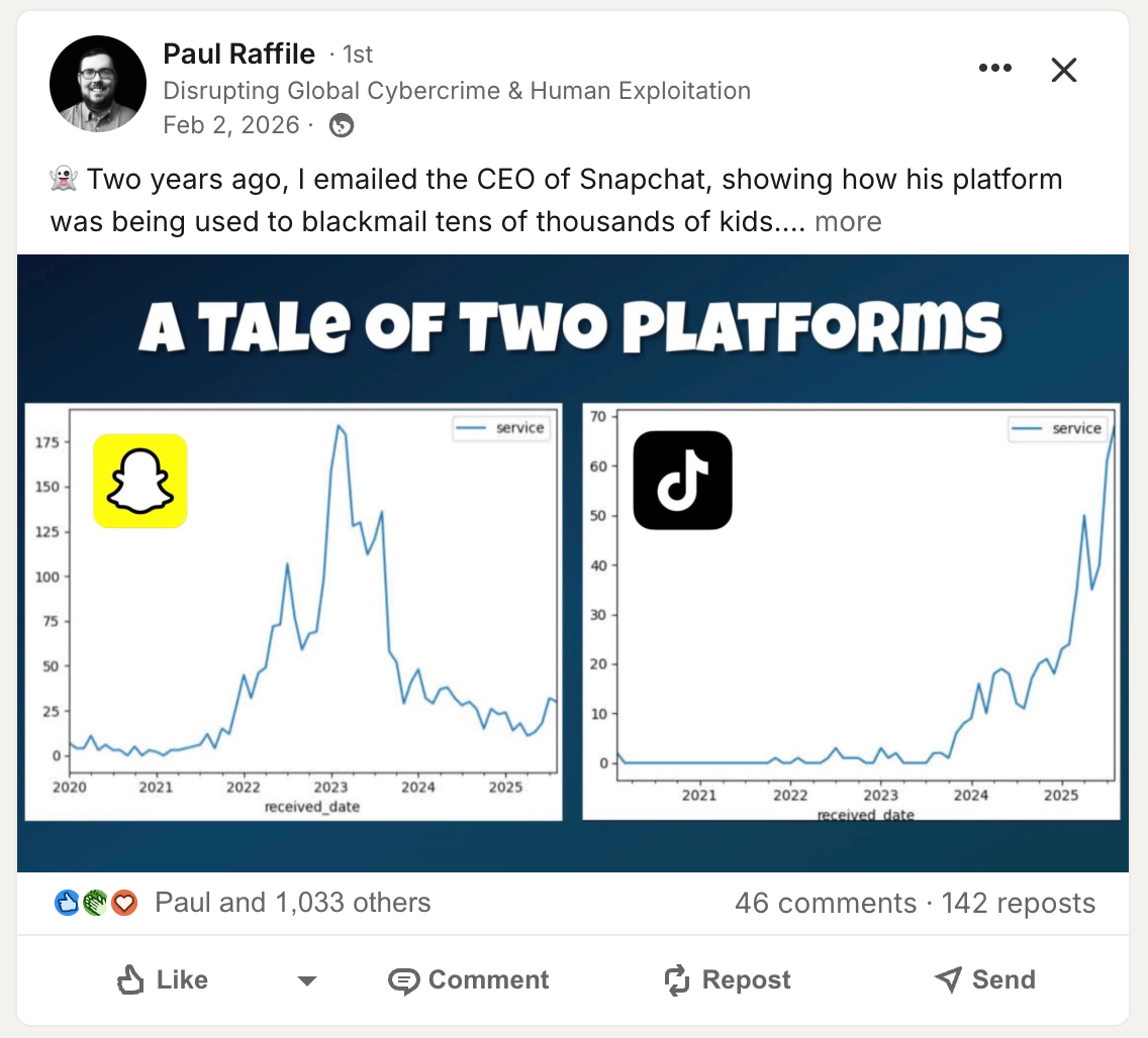 Paul Raffle — Disrupting Global Cybercrime, 1,033 reactions
